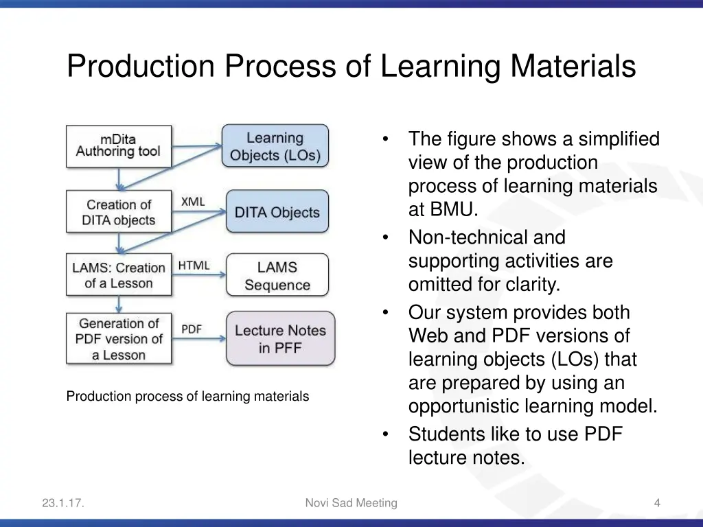 production process of learning materials