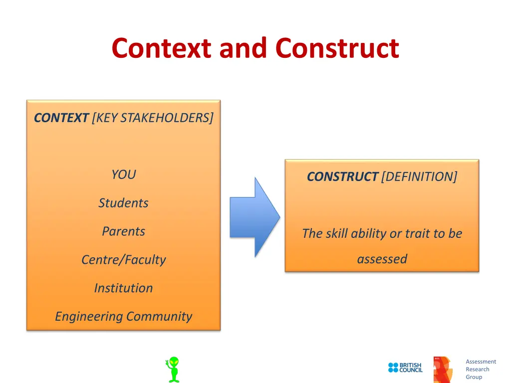 context and construct