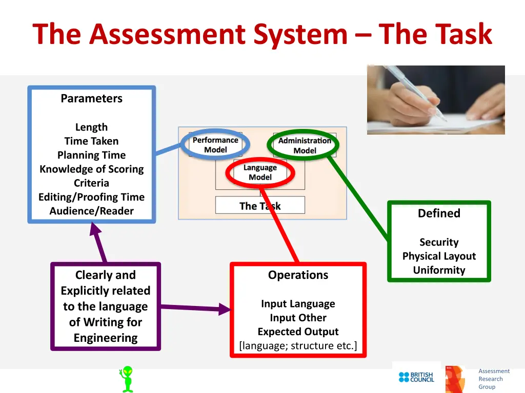 the assessment system the task