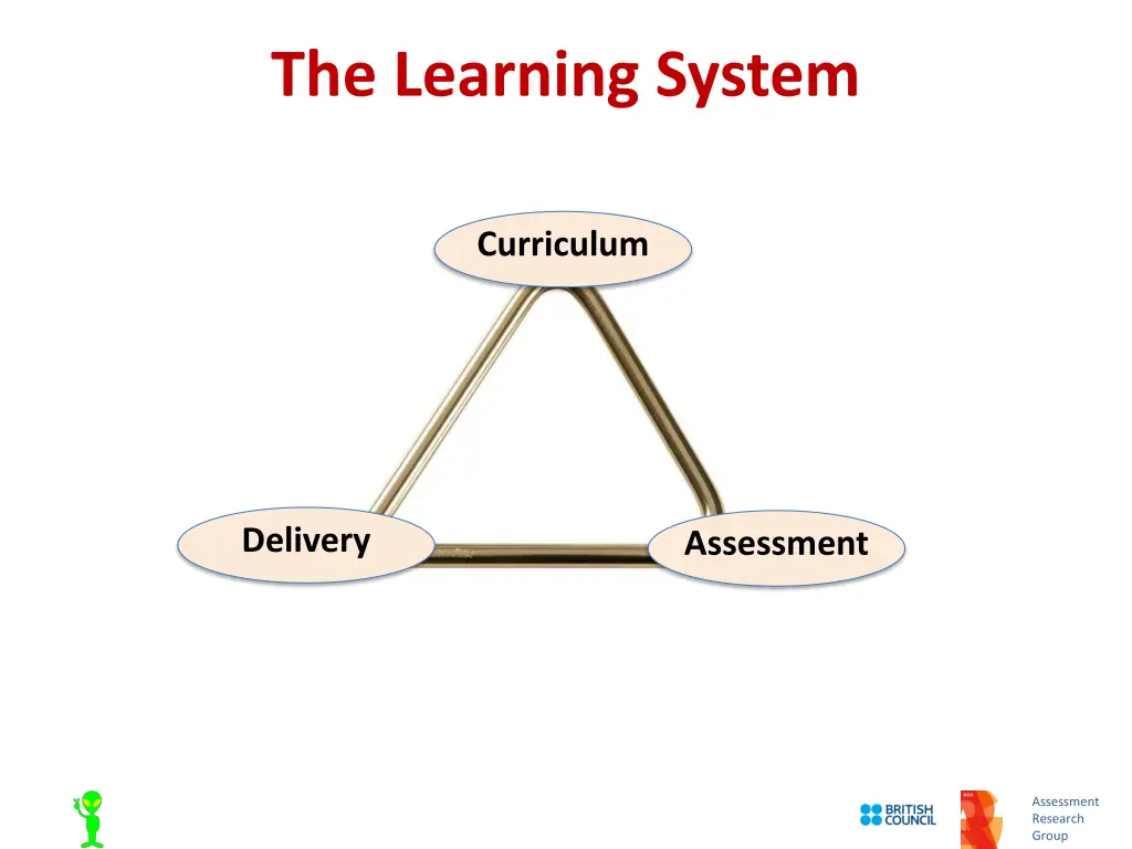 the learning system