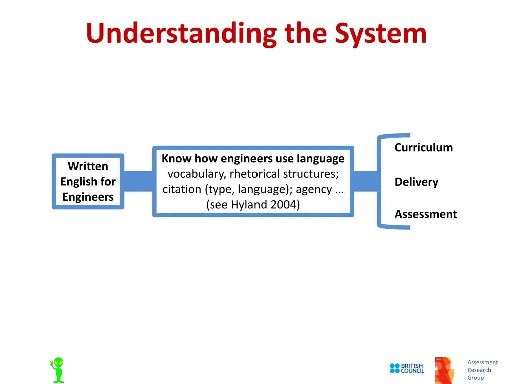 understanding the system