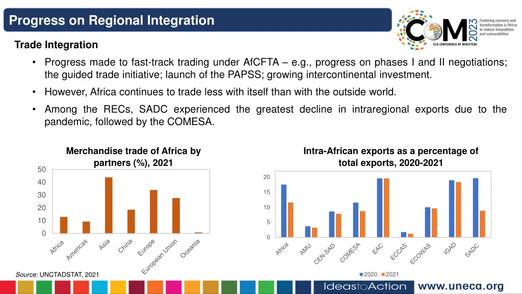 progress on regional integration