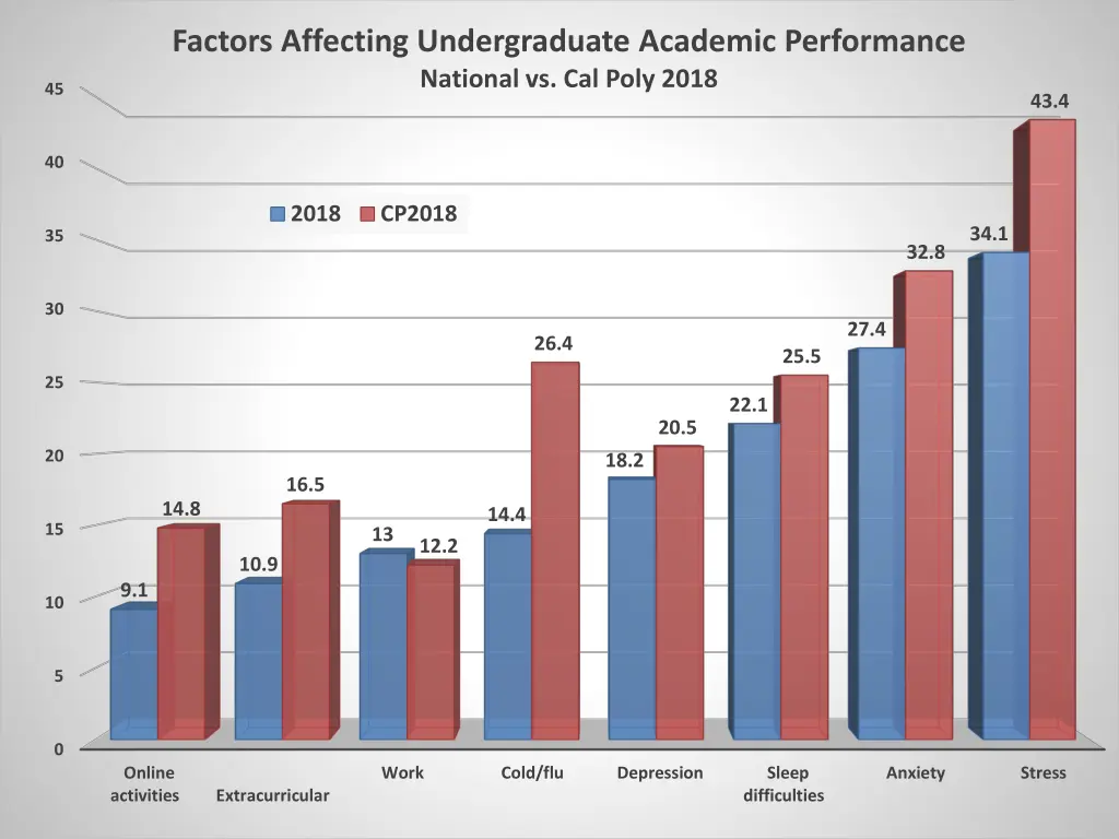 factors affecting undergraduate academic 1