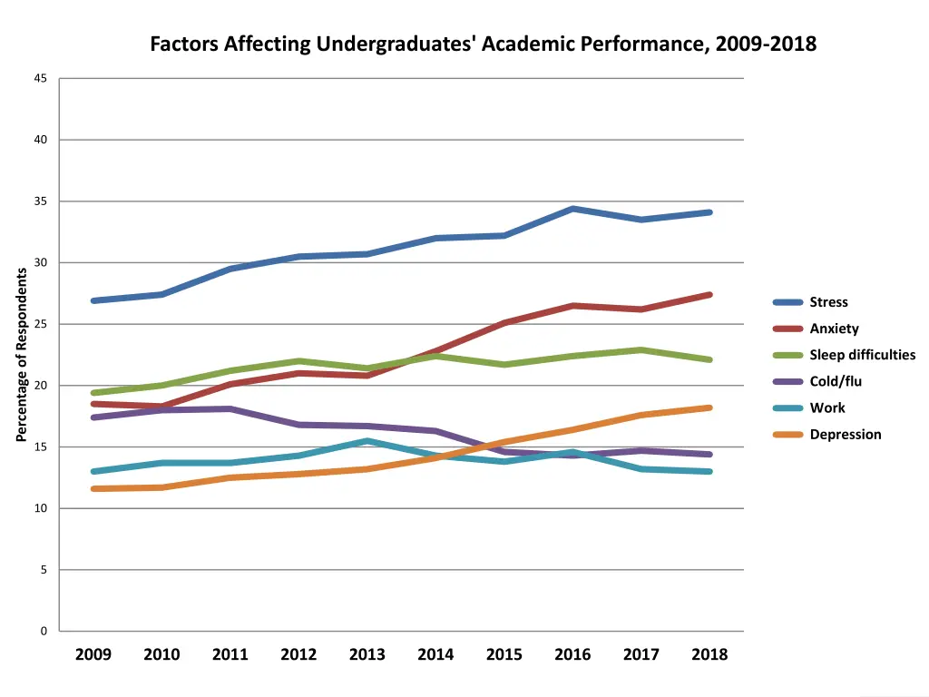 factors affecting undergraduates academic 1