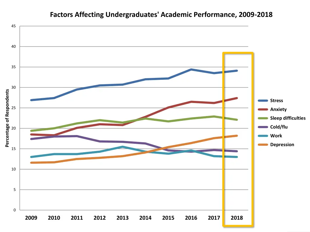 factors affecting undergraduates academic 2