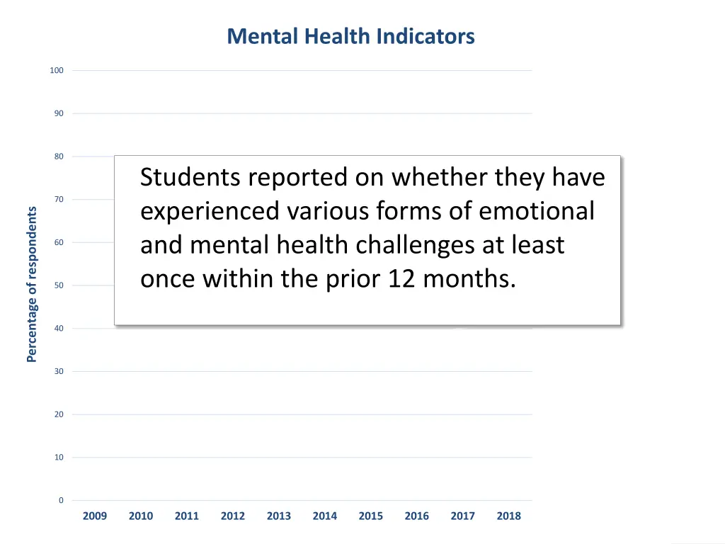 mental health indicators