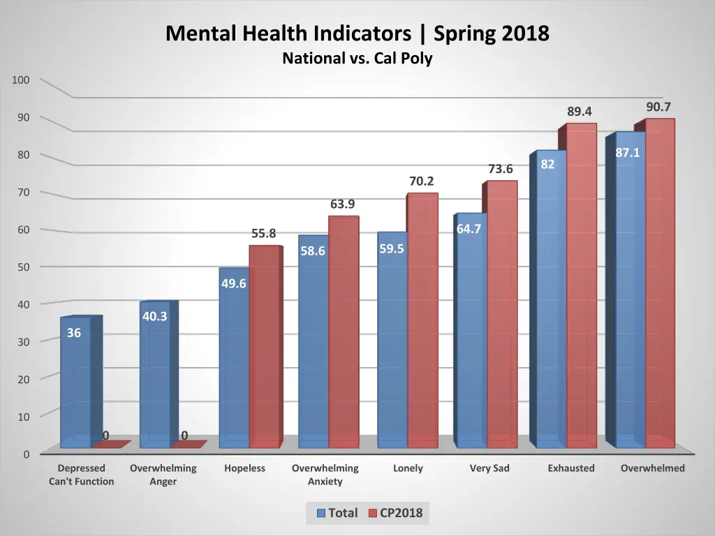 mental health indicators spring 2018 national 1