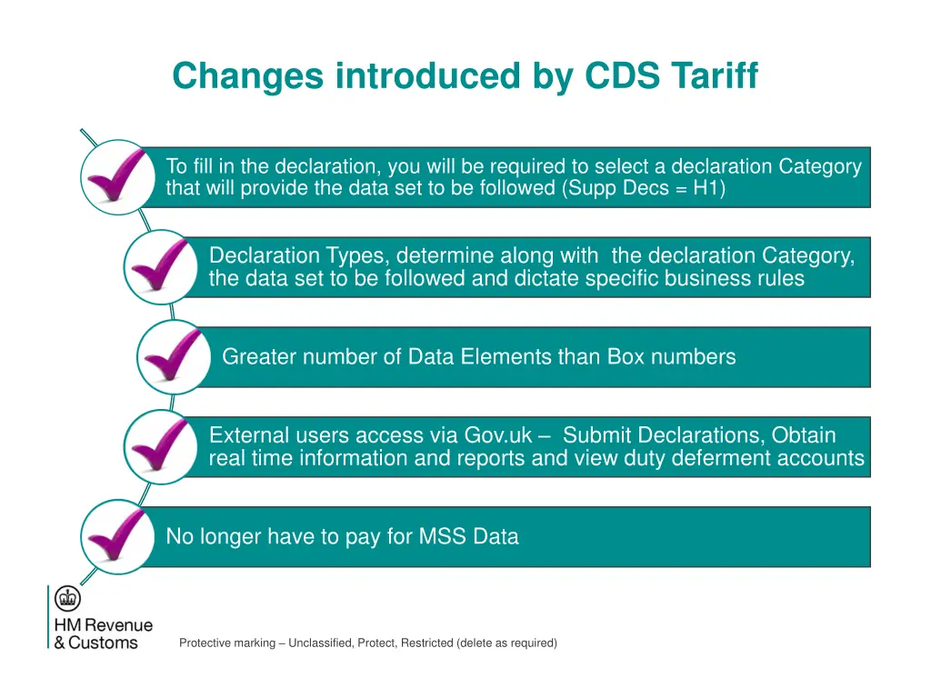 changes introduced by cds tariff 1