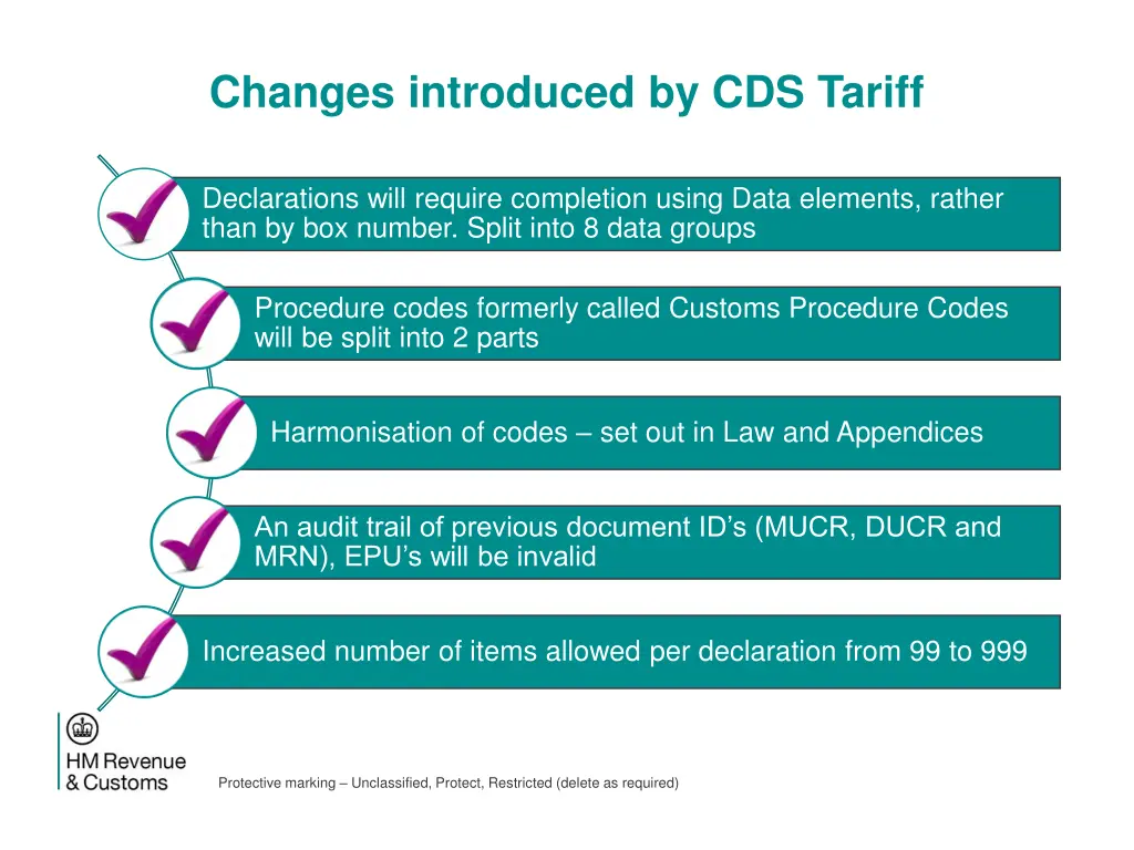 changes introduced by cds tariff