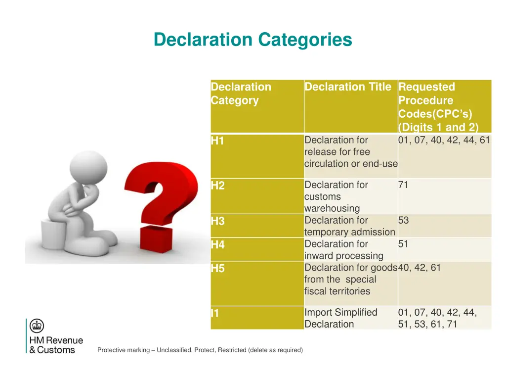 declaration categories