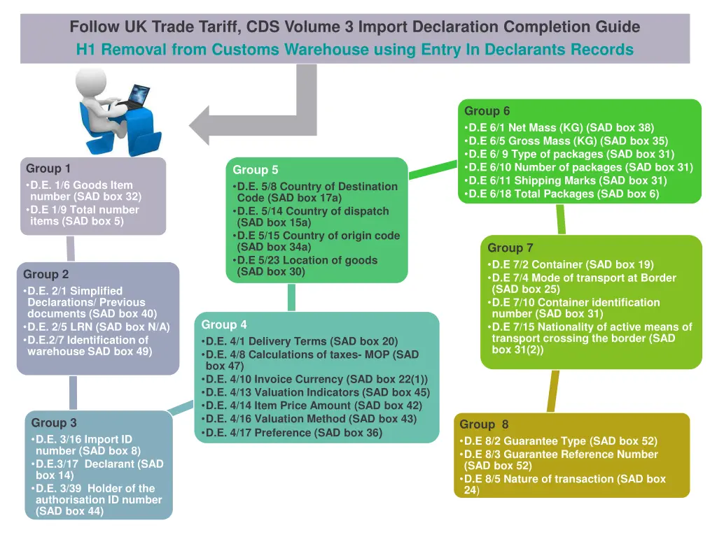 follow uk trade tariff cds volume 3 import