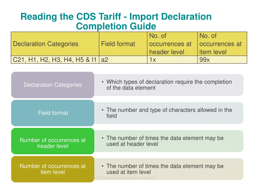 reading the cds tariff import declaration