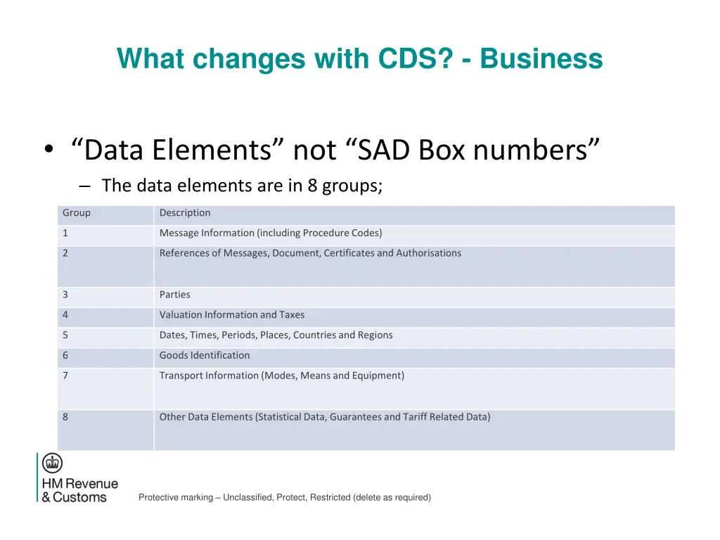 what changes with cds business