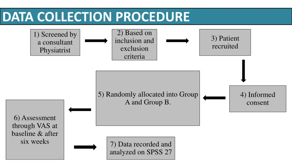 data collection procedure