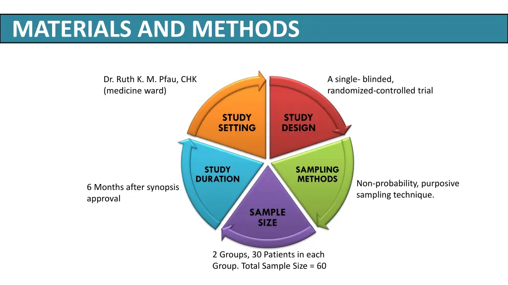 materials and methods