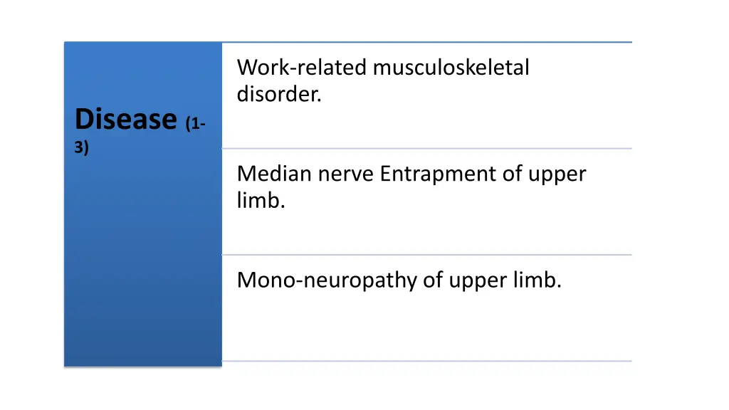 work related musculoskeletal disorder