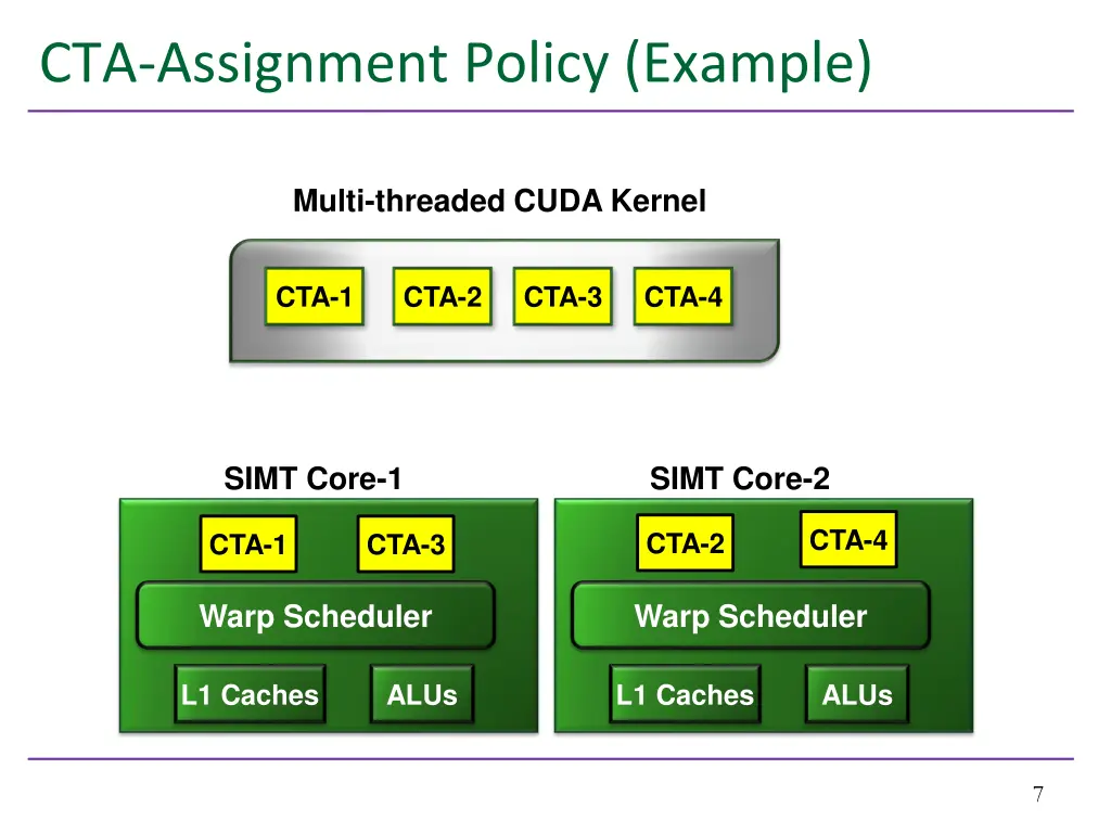 cta assignment policy example