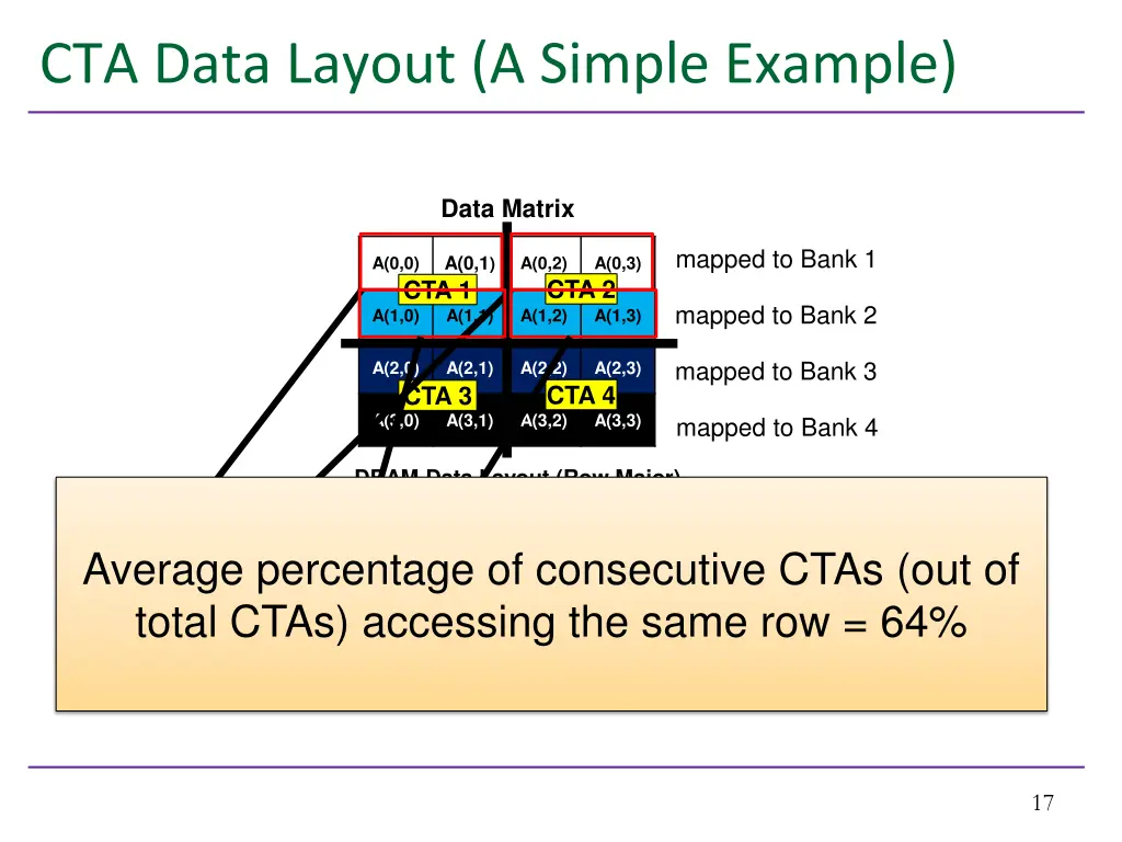 cta data layout a simple example