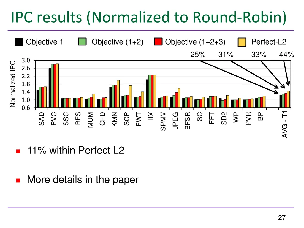 ipc results normalized to round robin