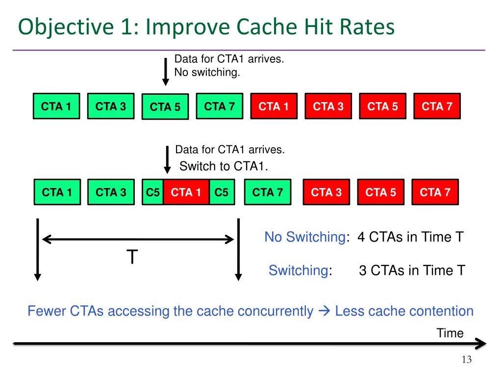 objective 1 improve cache hit rates