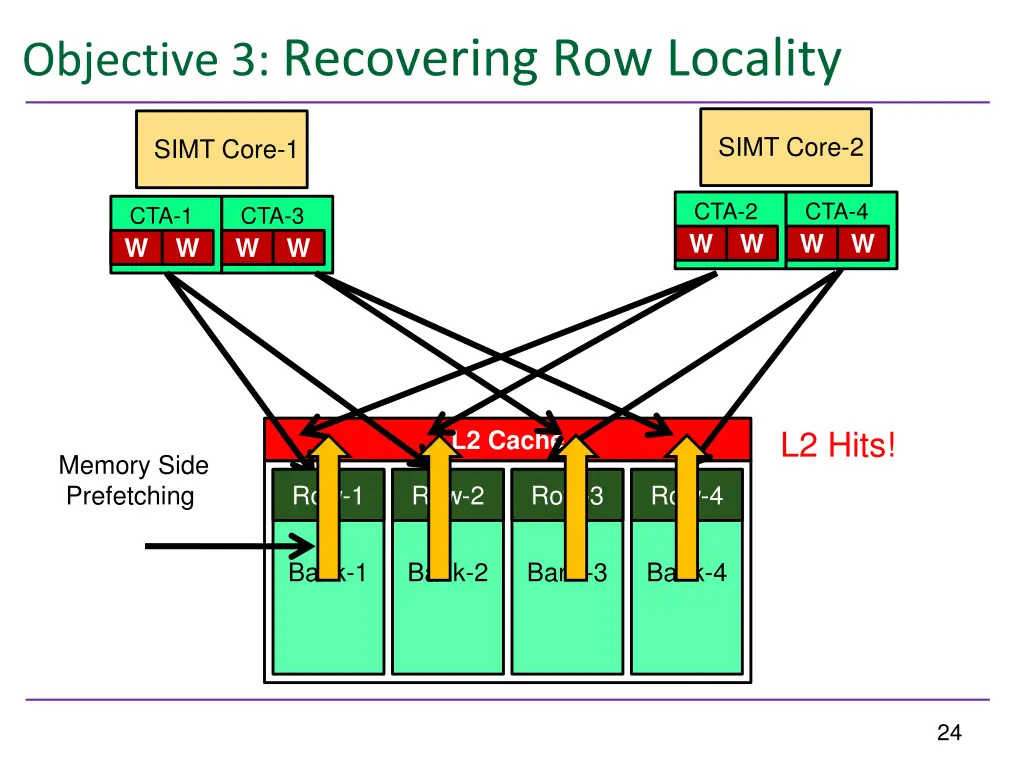 objective 3 recovering row locality