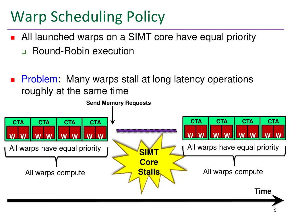 warp scheduling policy