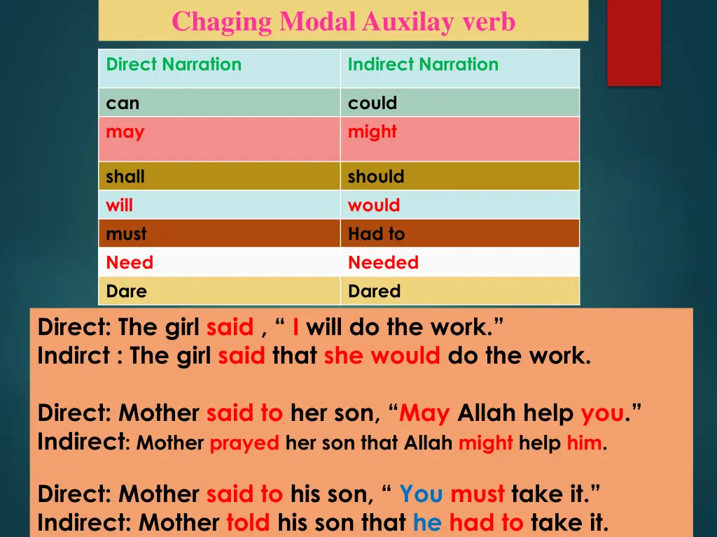 chaging modal auxilay verb