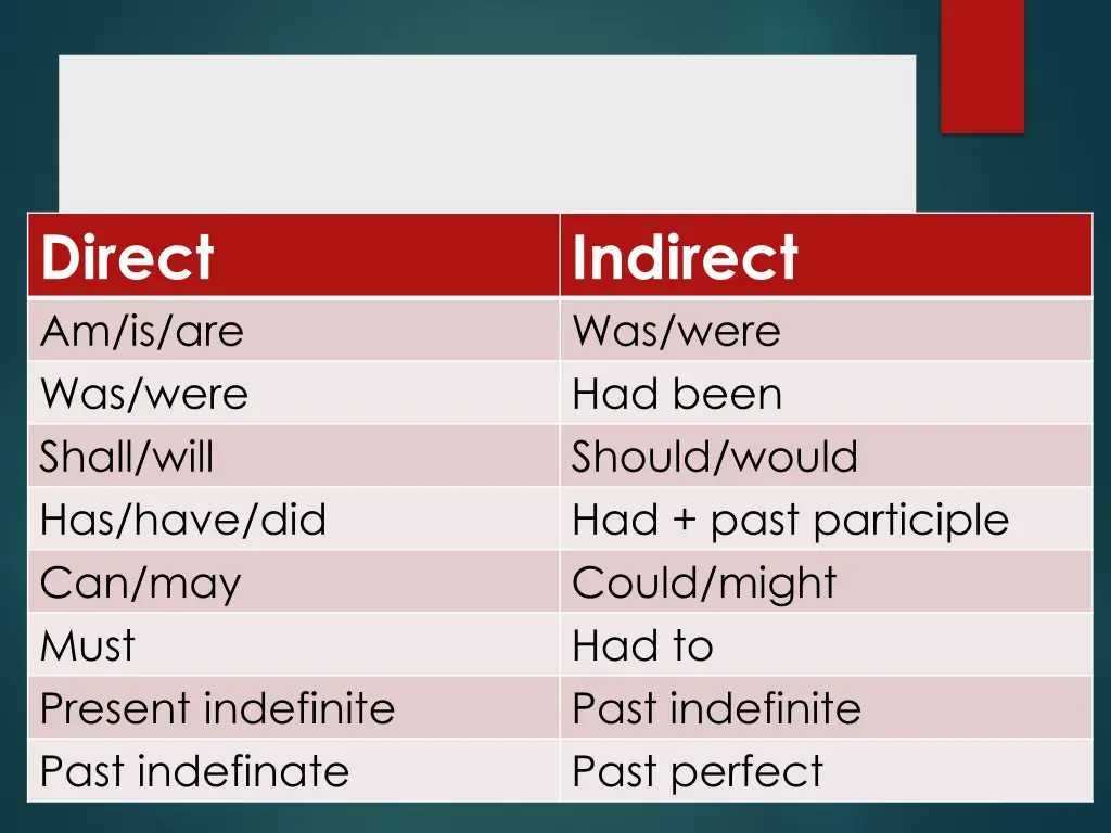 how to change tense verbs from direct to indirect