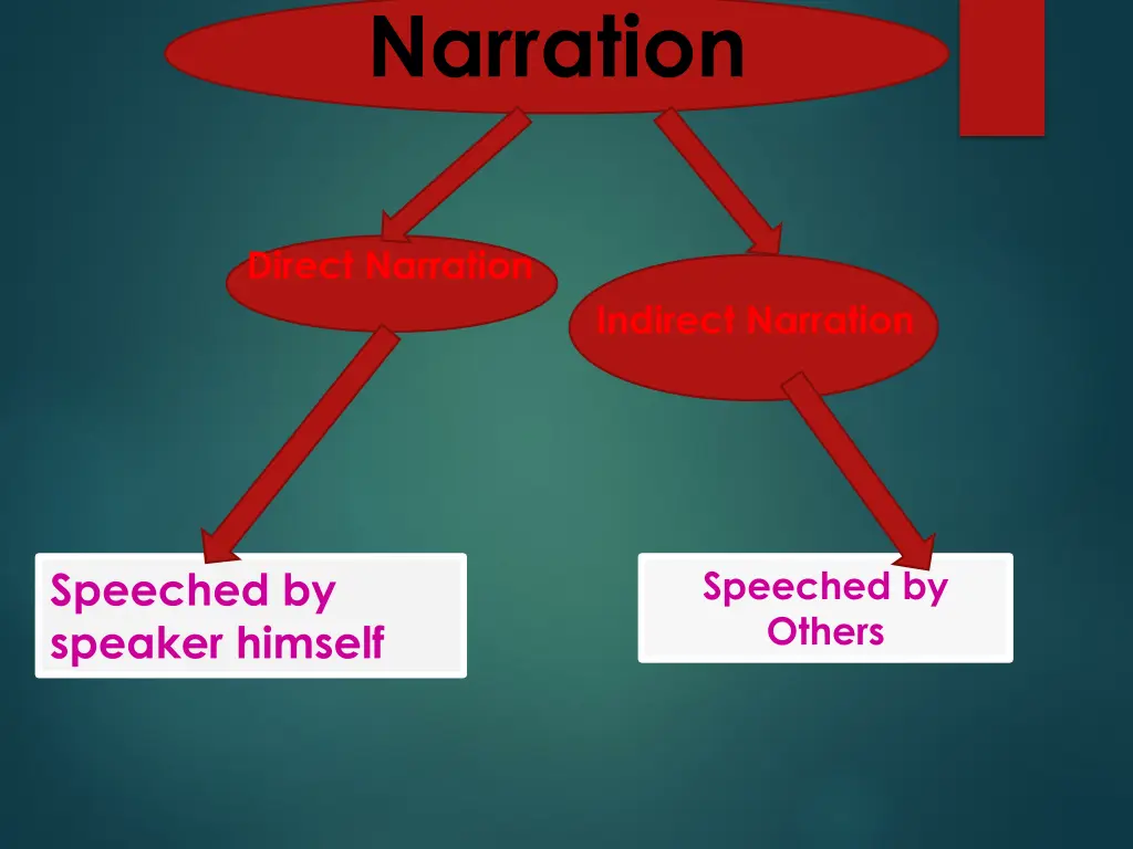 narration