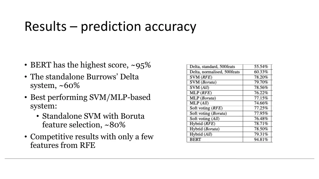 results prediction accuracy