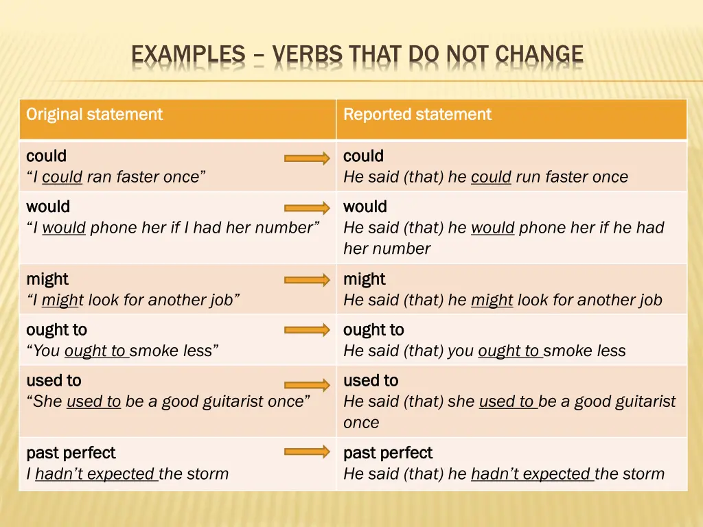 examples verbs that do not change