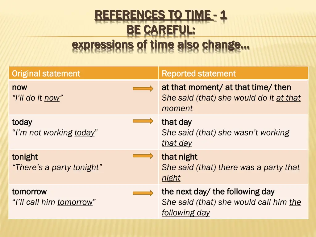 references to time 1 be careful expressions