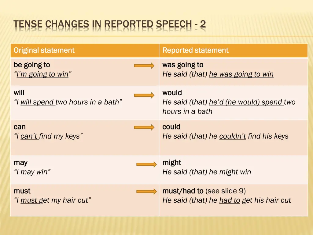 tense changes in reported speech 2