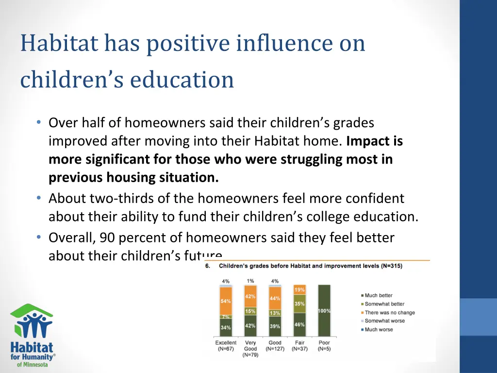 habitat has positive influence on children