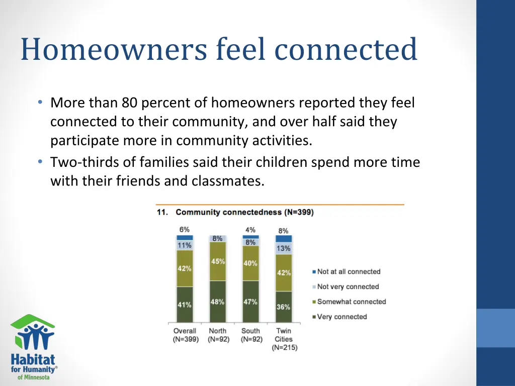 homeowners feel connected