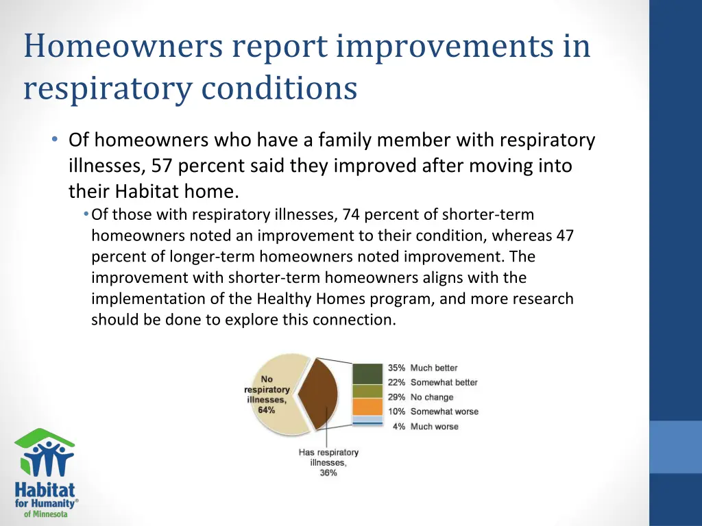 homeowners report improvements in respiratory