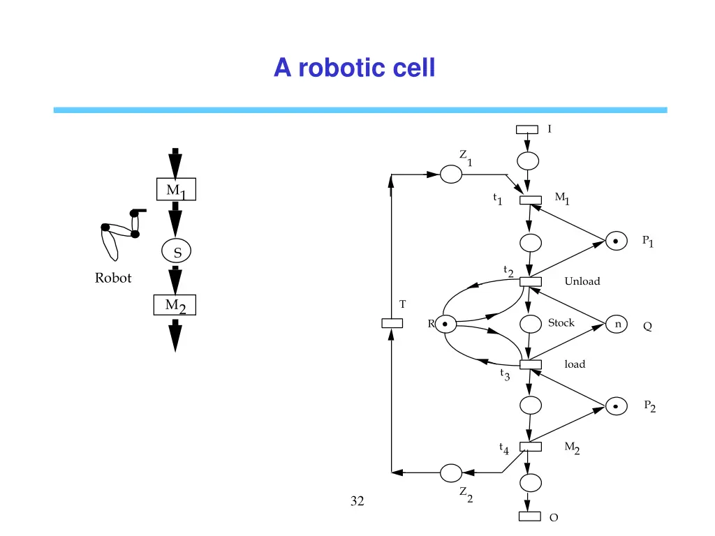 a robotic cell