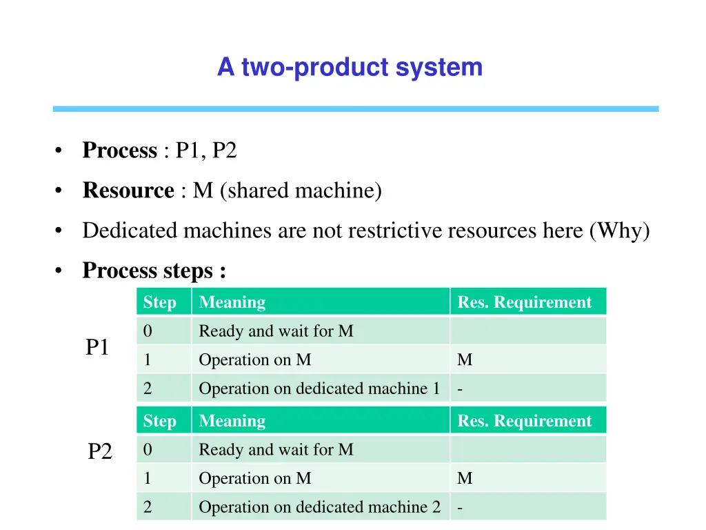 a two product system 1