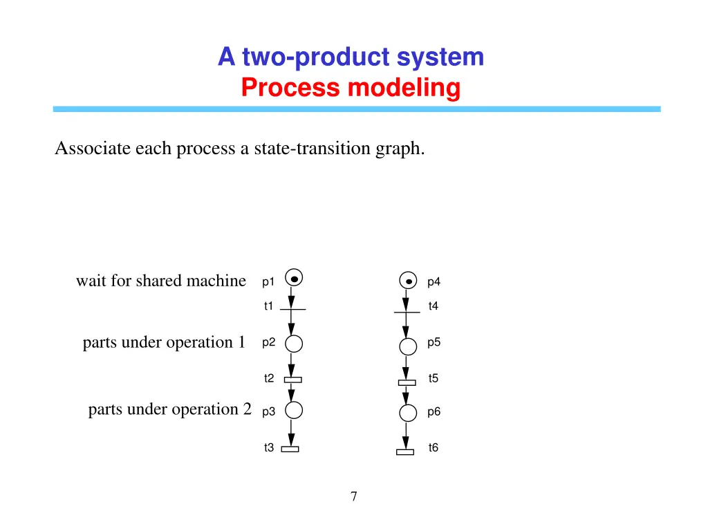 a two product system process modeling 1