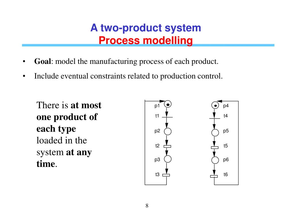 a two product system process modelling