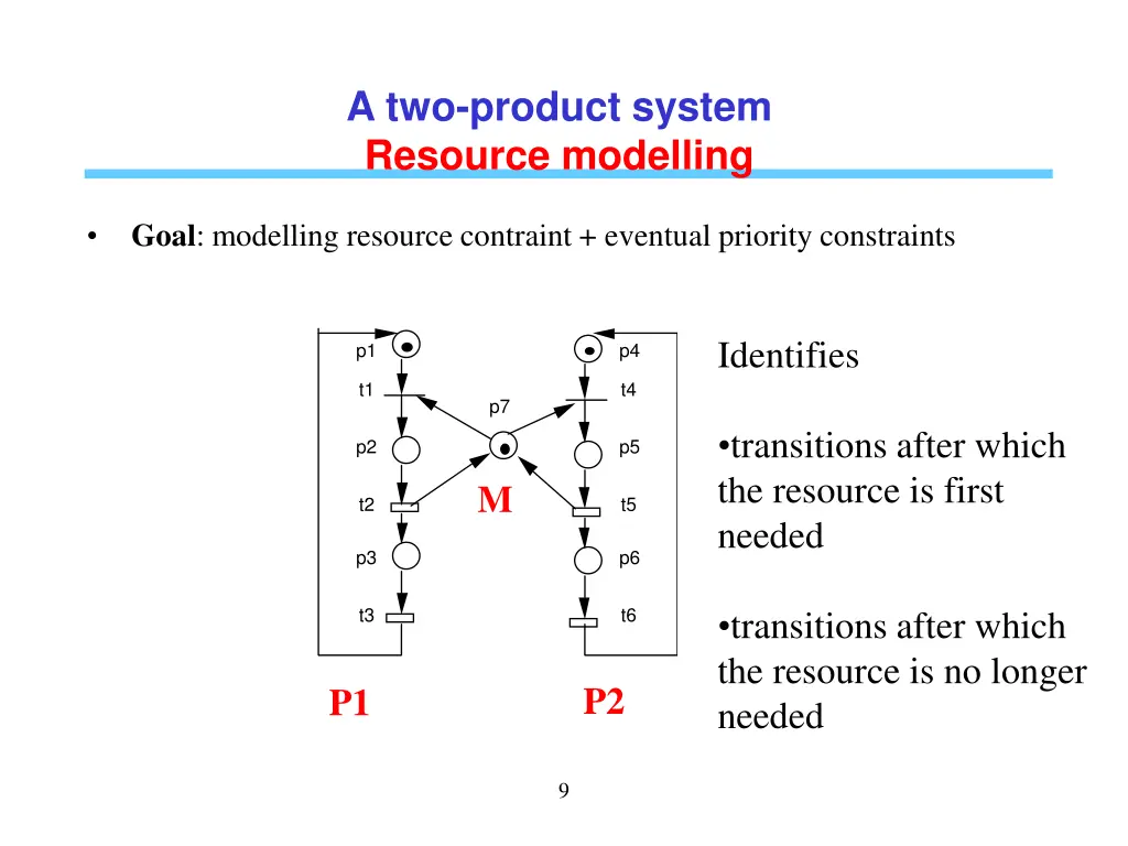 a two product system resource modelling