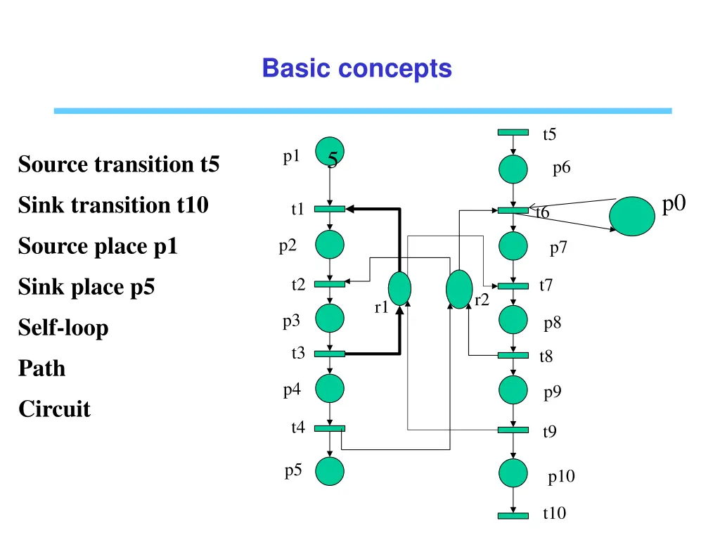 basic concepts 1