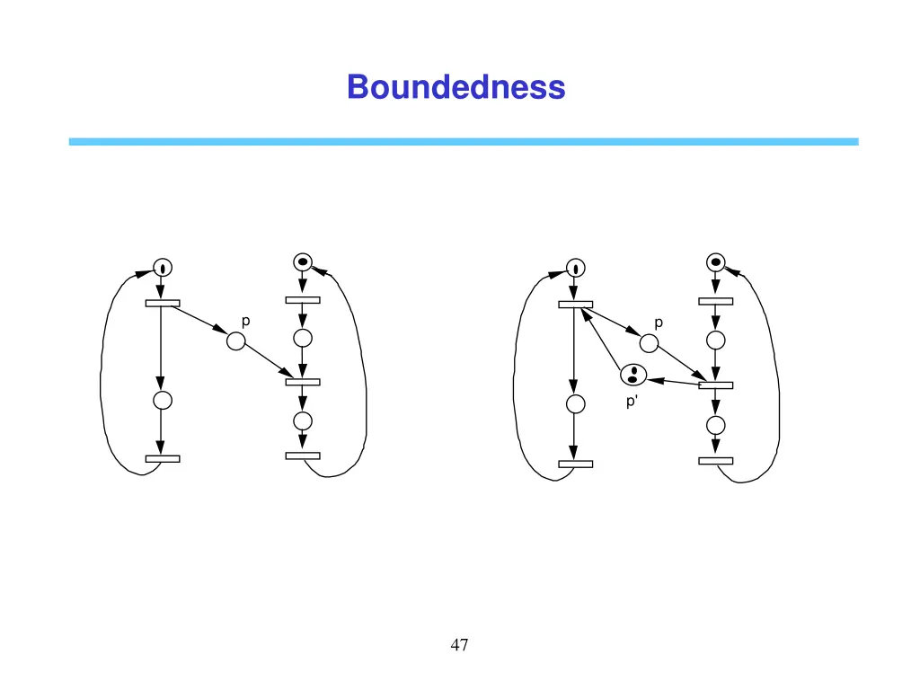 boundedness 1