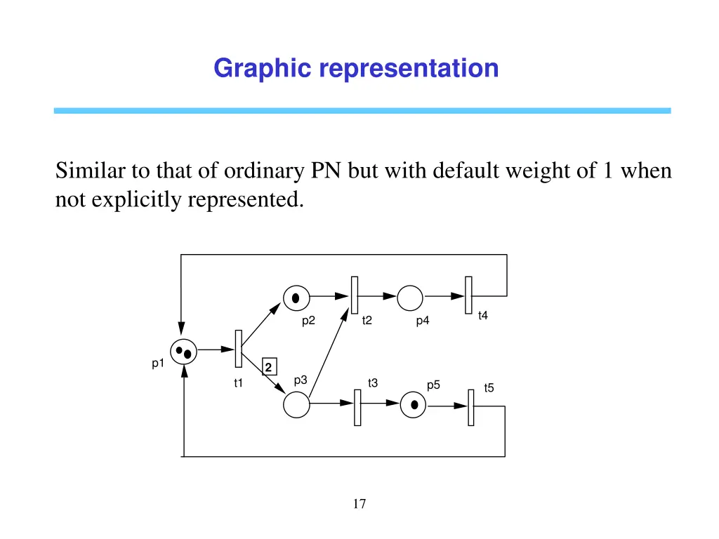 graphic representation