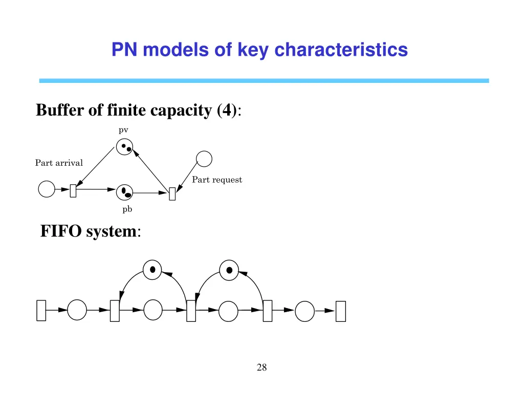 pn models of key characteristics 1