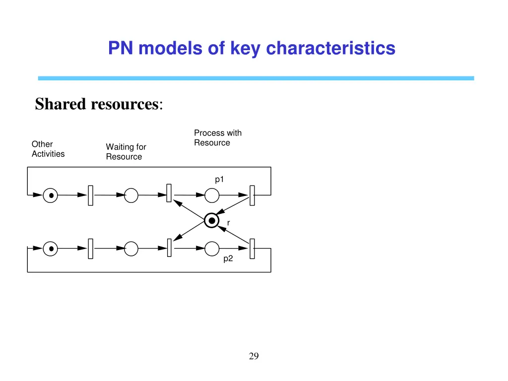 pn models of key characteristics 2