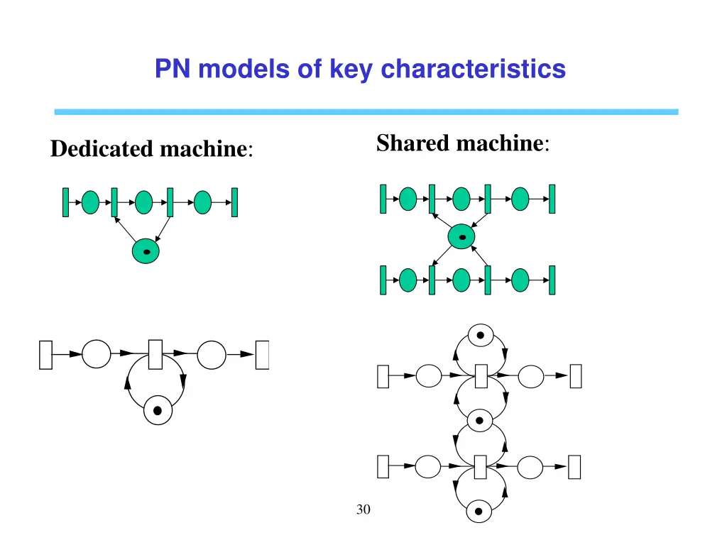 pn models of key characteristics 3