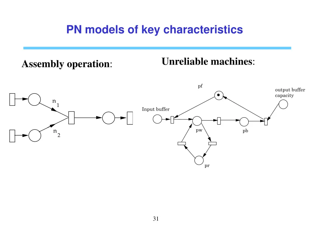 pn models of key characteristics 4