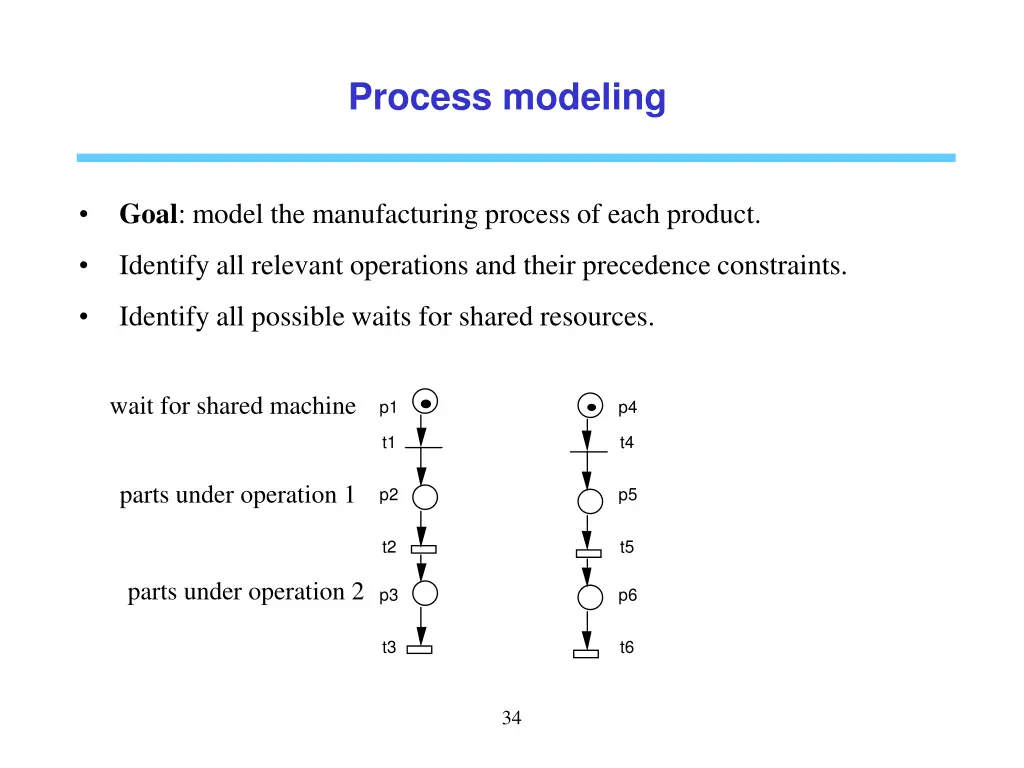 process modeling