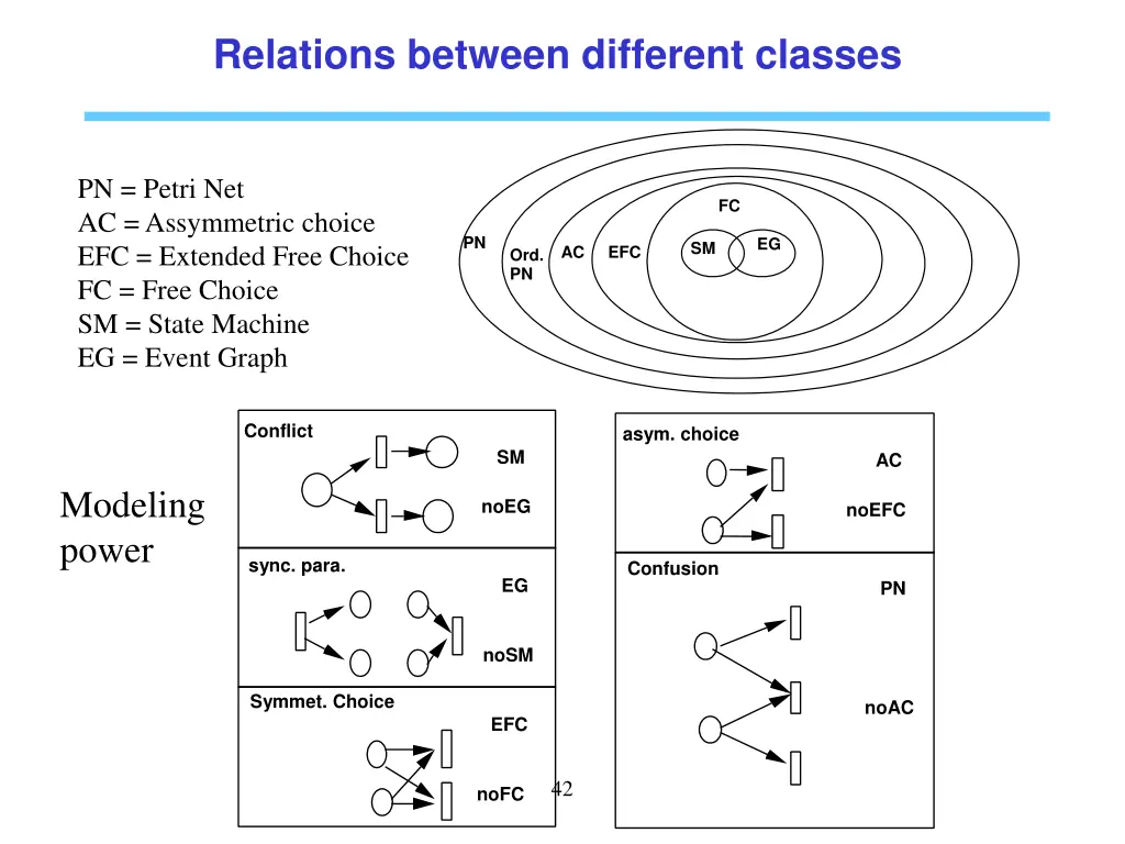 relations between different classes